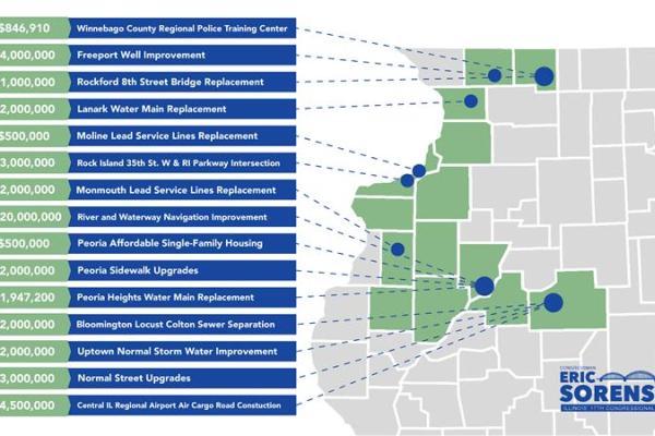 Sorensen Announces Funding Requests to Support Local Projects